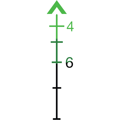 Trijicon ACOG 4x32 + 3.25 MOA Red Dot RMR Type 2 collimator sight