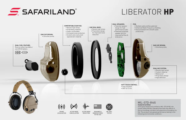 Safariland Liberator HP 2.0 Hearing Protection Headset - Захист слуху для тактичних операцій