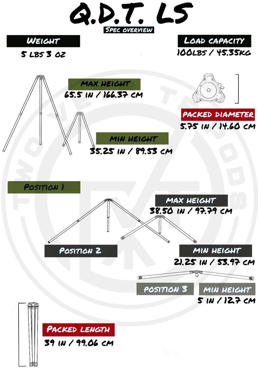 Трипод Two Vets QDT LS параметри